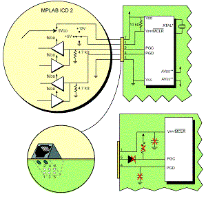 ICD-2